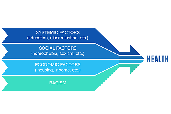 data equity principle 1 factors 600x400ps