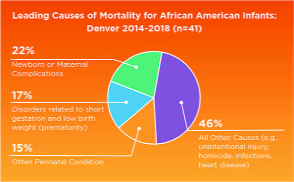 African American Infant Mortality Rates | Public Health Institute At ...